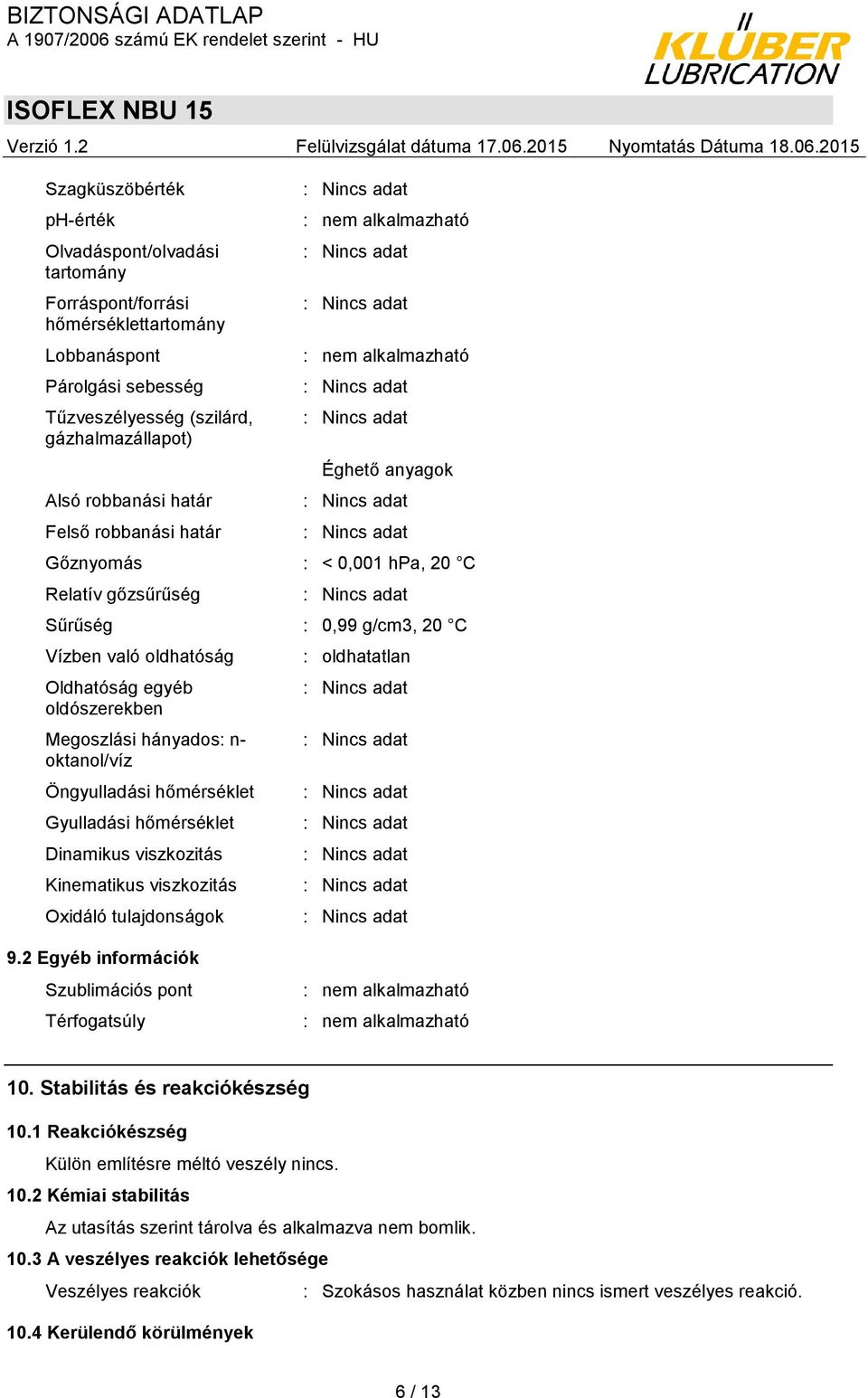 Megoszlási hányados: n- oktanol/víz Öngyulladási hőmérséklet Gyulladási hőmérséklet Dinamikus viszkozitás Kinematikus viszkozitás Oxidáló tulajdonságok : oldhatatlan 9.
