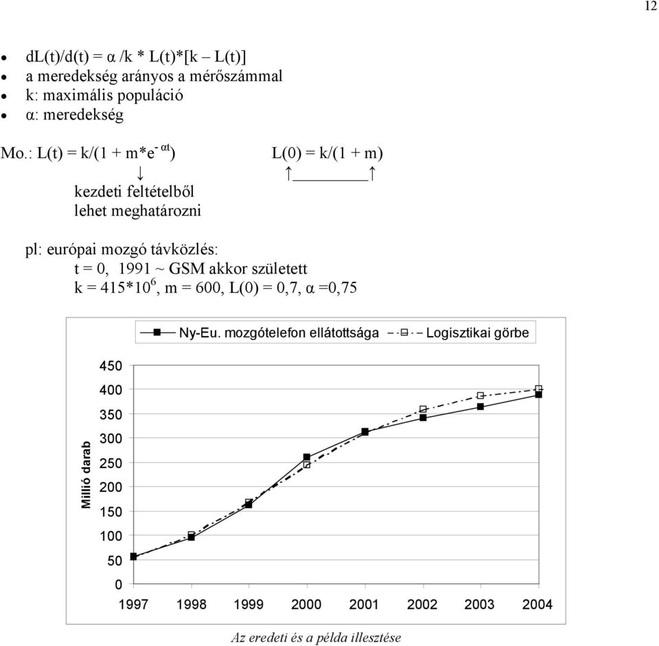 1991 ~ GSM akkor született k = 415*10 6, m = 600, L(0) = 0,7, α =0,75 Ny-Eu.