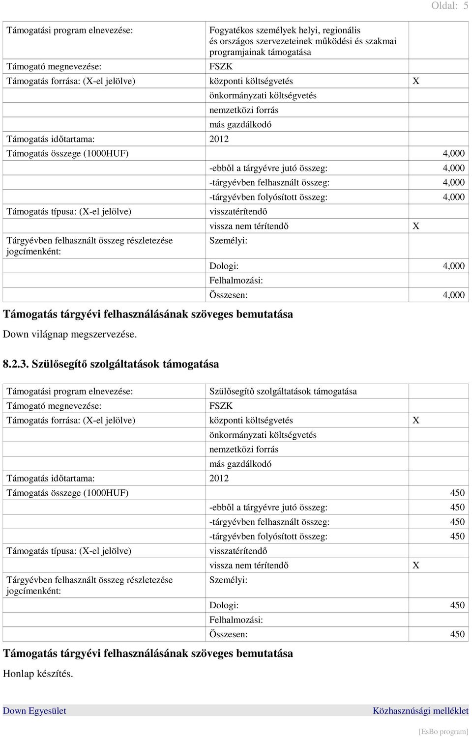 világnap megszervezése. Összesen: 4,000 8.2.3.