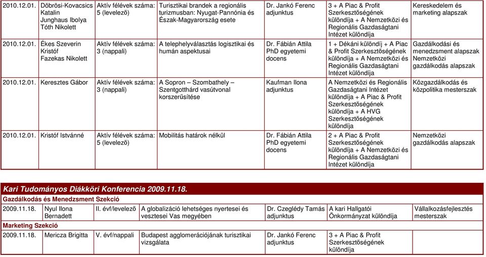 11.18. Gazdálkodás és Menedzsment Szekció 2009.11.18. Nyul Ilona Bernadett II. évf/levelezı A globalizáció lehetséges nyertesei és vesztesei Vas megyében Dr. Czeglédy Tamás Marketing Szekció 2009.11.18. Mericza Brigitta V.