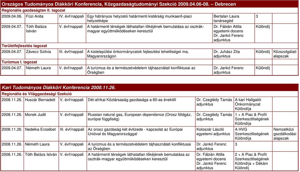 évf/nappali A határmenti térségek láthatatlan tıkéjének bemutatása az osztrákmagyar együttmőködéseken keresztül 2009.04.07. Závecz Szilvia III.