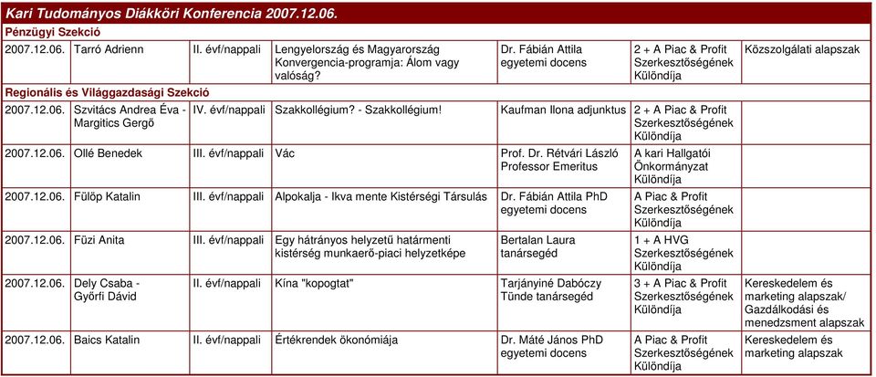 évf/nappali Alpokalja - Ikva mente Kistérségi Társulás PhD 2007.12.06. Füzi Anita III. évf/nappali Egy hátrányos helyzető határmenti kistérség munkaerı-piaci helyzetképe 2007.12.06. Dely Csaba - Gyırfi Dávid Bertalan Laura tanársegéd II.