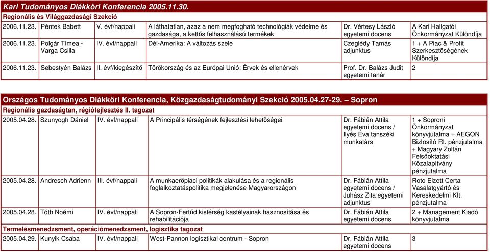 Balázs Judit A Kari Hallgatói 1 + 2 Országos Tudományos Diákköri Konferencia, Közgazdaságtudományi Szekció 2005.04.27-29. Sopron Regionális gazdaságtan, régiófejlesztés II. tagozat 2005.04.28.