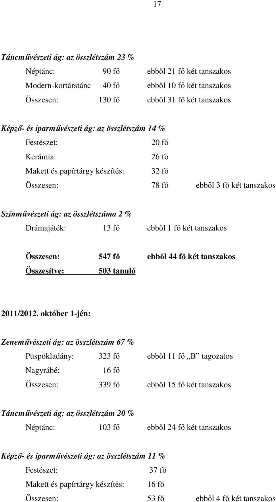 fő két tanszakos Összesen: 547 fő ebből 44 fő két tanszakos Összesítve: 503 tanuló 2011/2012.