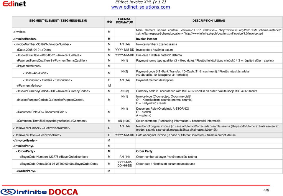 <ate>2008-04-01</ate> YYYY-- Invoice date / számla datum <Invoiceueate>2008-05-21</Invoiceueate> YYYY-- ue date / fizetési határidő dátuma ain element should contain: Version="1.0.1" xmlns:xsi= "http://www.