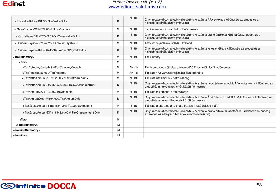 00</ GrossValue > Invoice amount / számla bruttó összesen < GrossValueiff >2074528.