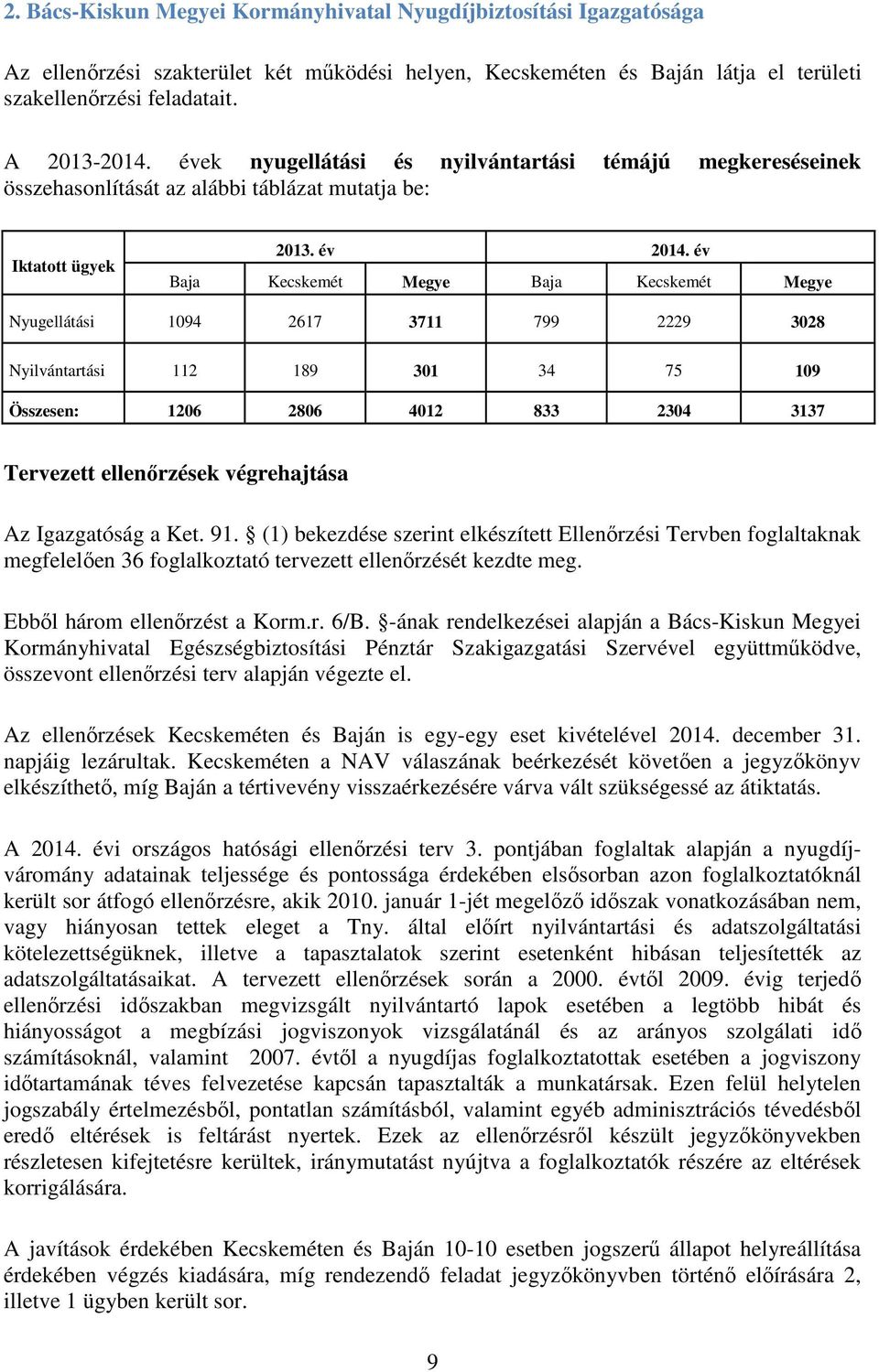 év Baja Kecskemét Megye Baja Kecskemét Megye Nyugellátási 1094 2617 3711 799 2229 3028 Nyilvántartási 112 189 301 34 75 109 Összesen: 1206 2806 4012 833 2304 3137 Tervezett ellenőrzések végrehajtása