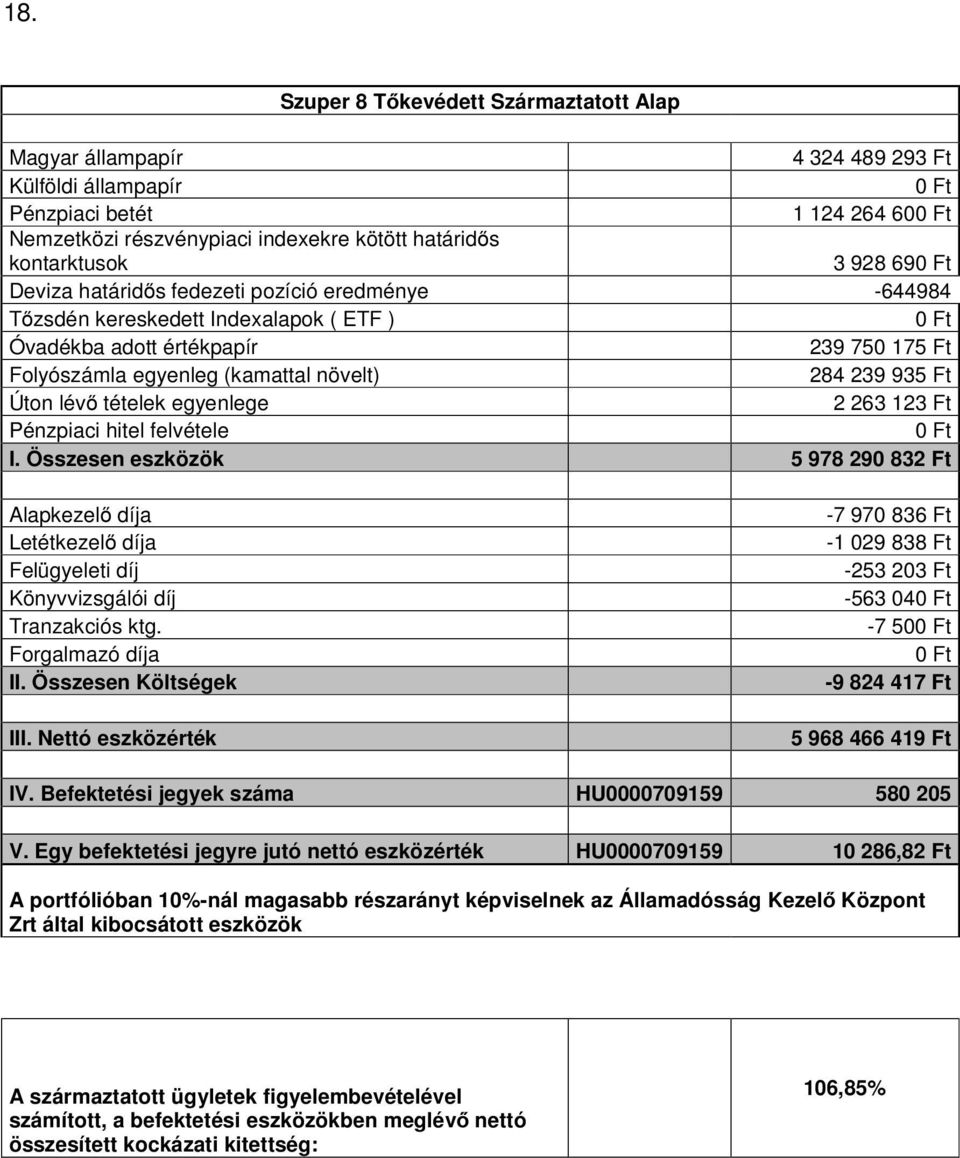 Összesen eszközök 5 978 290 832 Ft Forgalmazó díja -7 970 836 Ft -1 029 838 Ft -253 203 Ft -563 04-7 50-9 824 417 Ft 5 968 466 419 Ft IV. Befektetési jegyek száma HU0000709159 580 205 V.