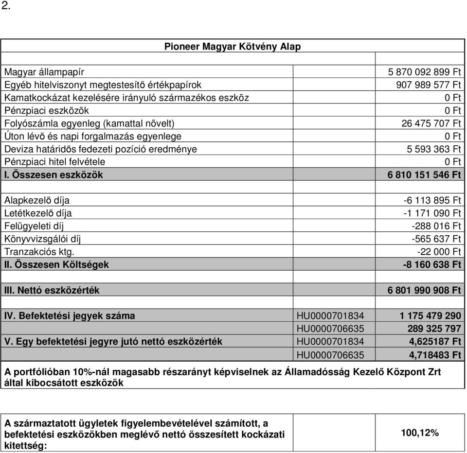 Befektetési jegyek száma HU0000701834 1 175 479 290 HU0000706635 289 325 797 V.