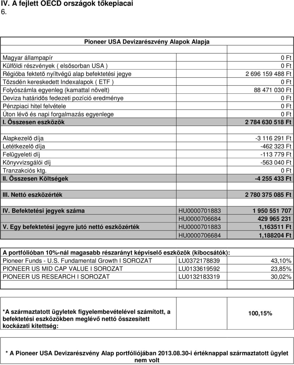 Összesen eszközök 2 784 630 518 Ft -3 116 291 Ft -462 323 Ft -113 779 Ft -563 04-4 255 433 Ft 2 780 375 085 Ft IV. Befektetési jegyek száma HU0000701883 1 950 551 707 HU0000706684 429 965 231 V.