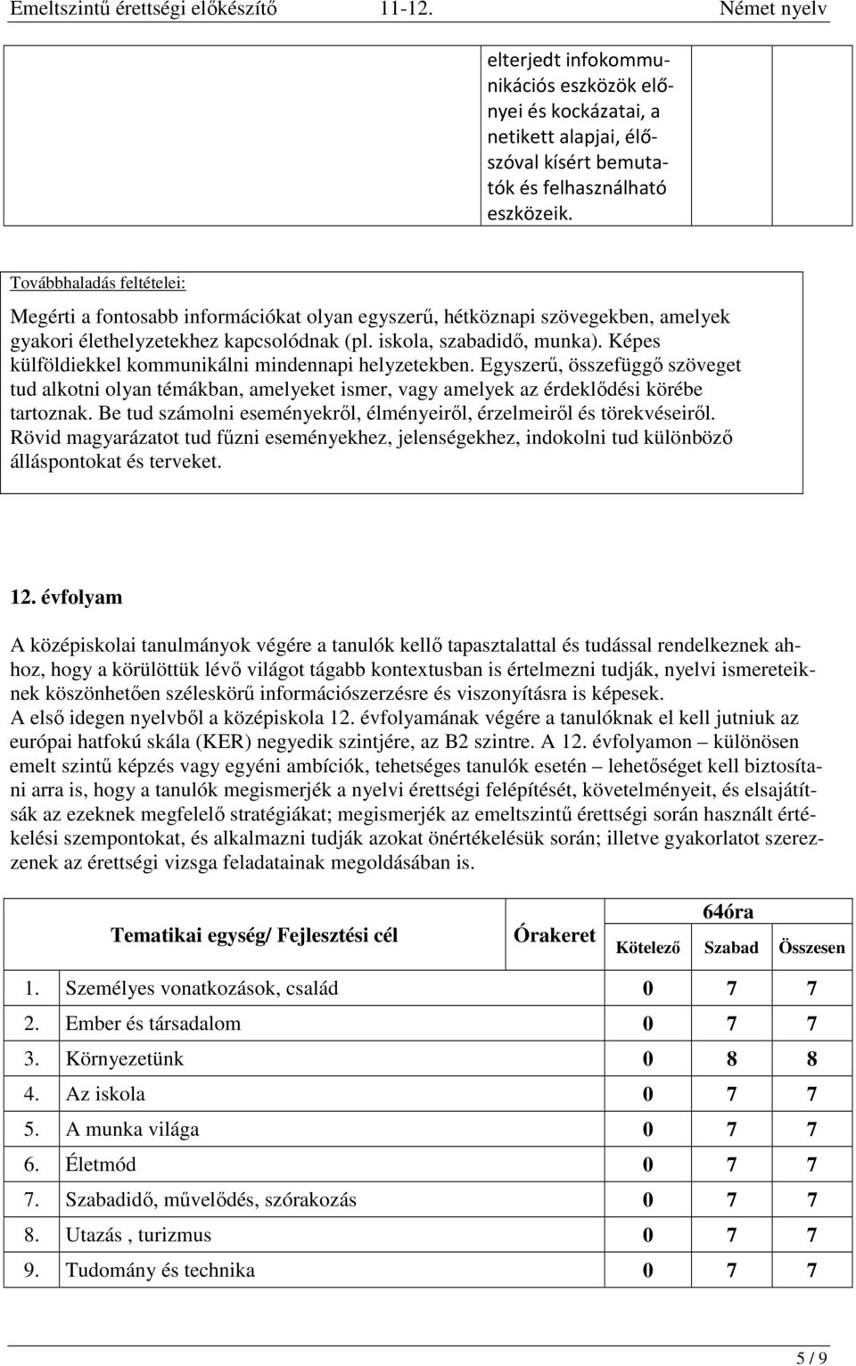 Képes külföldiekkel kommunikálni mindennapi helyzetekben. Egyszerű, összefüggő szöveget tud alkotni olyan témákban, amelyeket ismer, vagy amelyek az érdeklődési körébe tartoznak.