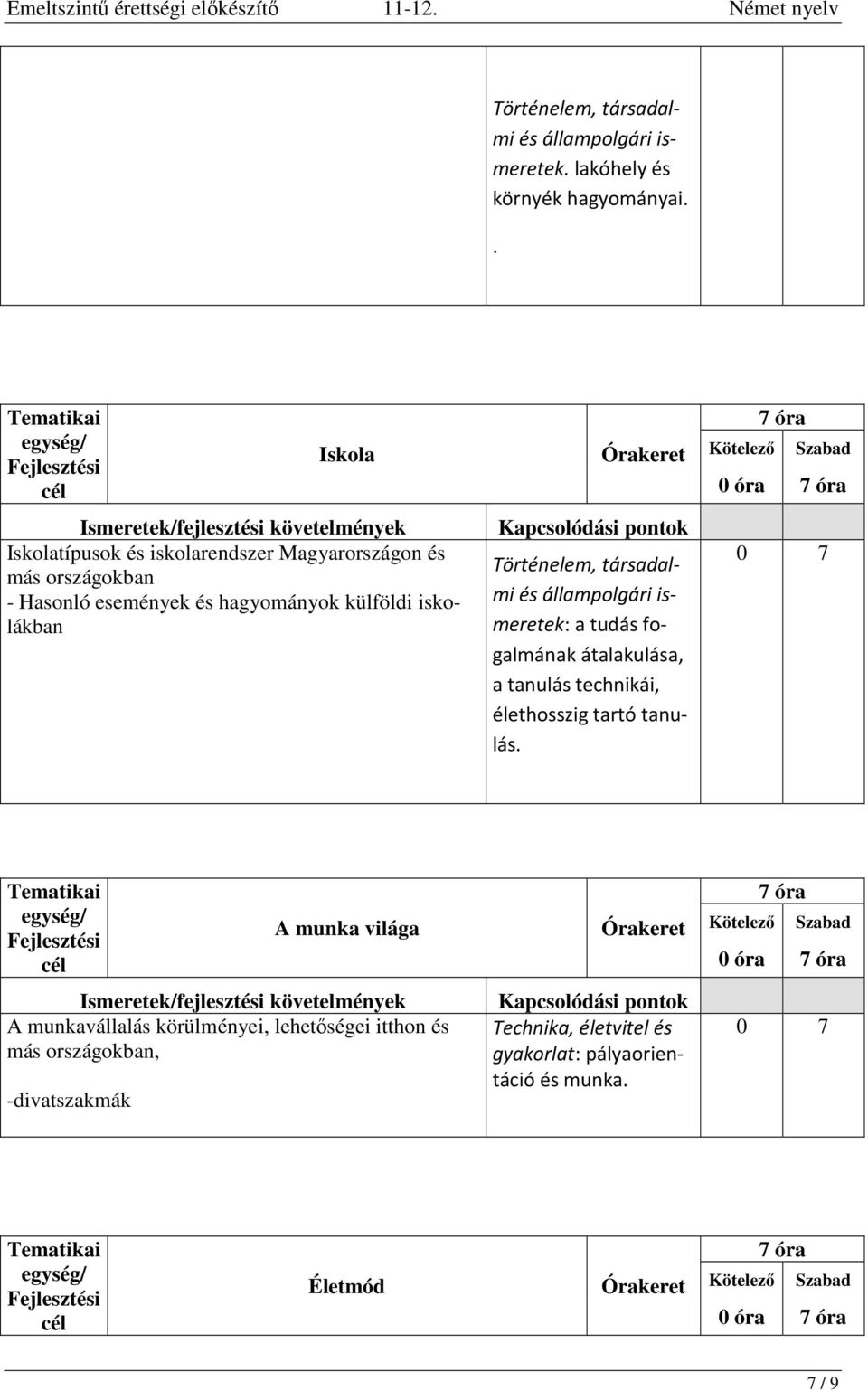 iskolákban Történelem, társadalmi és állampolgári ismeretek: a tudás fogalmának átalakulása, a tanulás technikái,