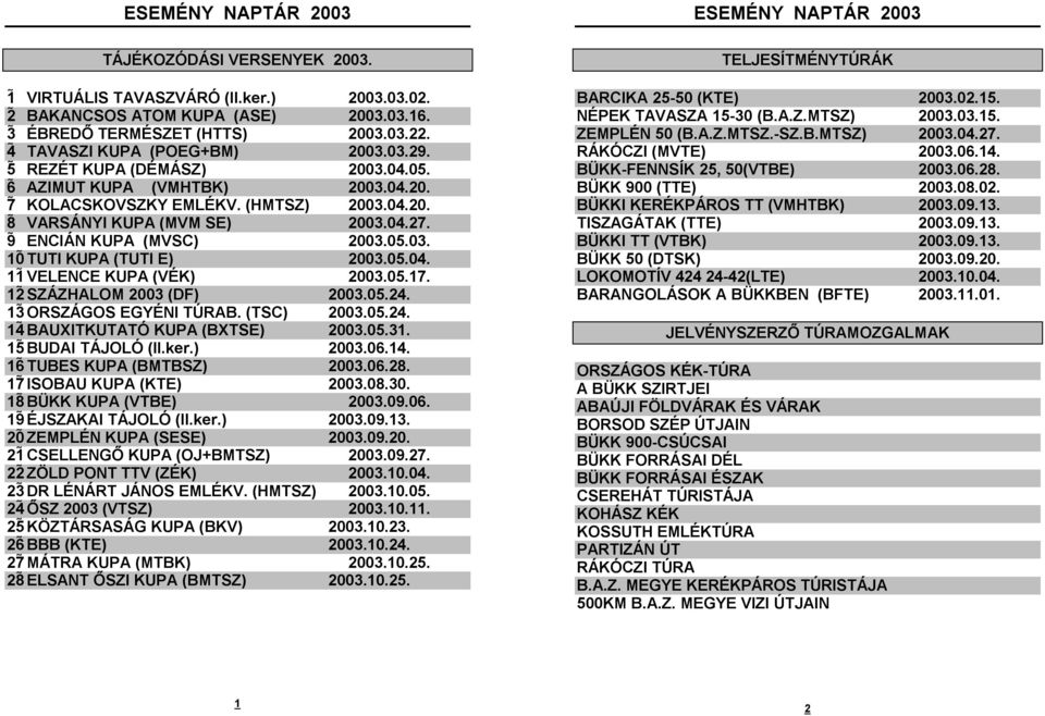 9 ENCIÁN KUPA (MVSC) 2003.05.03. 10 TUTI KUPA (TUTI E) 2003.05.04. 11 VELENCE KUPA (VÉK) 2003.05.17. 12 SZÁZHALOM 2003 (DF) 2003.05.24. 13 ORSZÁGOS EGYÉNI TÚRAB. (TSC) 2003.05.24. 14 BAUXITKUTATÓ KUPA (BXTSE) 2003.