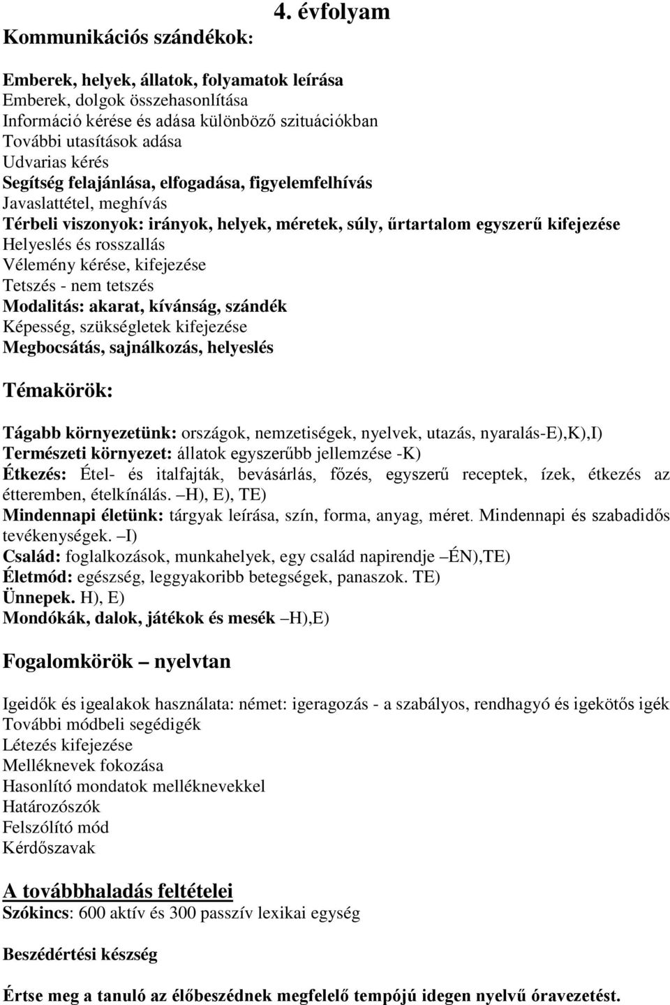 elfogadása, figyelemfelhívás Javaslattétel, meghívás Térbeli viszonyok: irányok, helyek, méretek, súly, űrtartalom egyszerű kifejezése Helyeslés és rosszallás Vélemény kérése, kifejezése Tetszés -