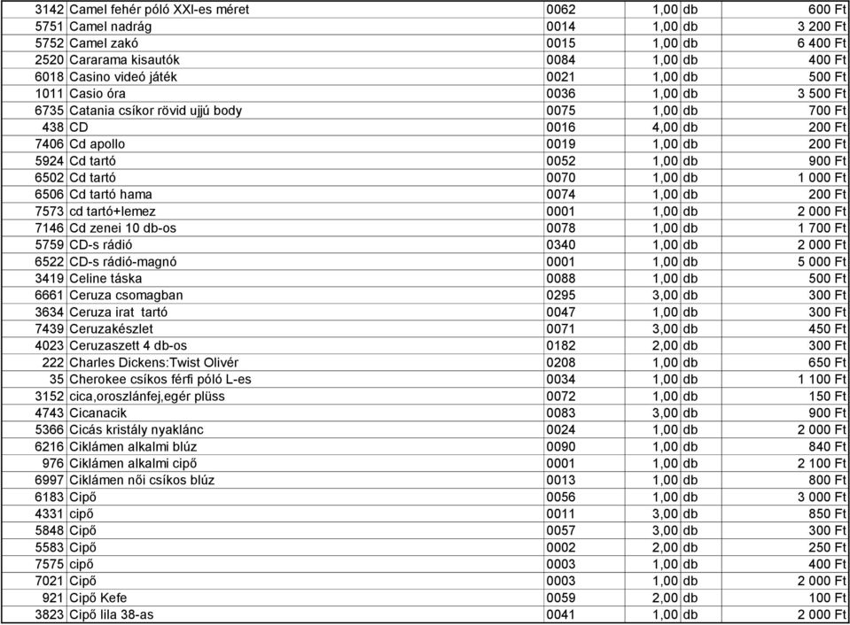 db 900 Ft 6502 Cd tartó 0070 1,00 db 1 000 Ft 6506 Cd tartó hama 0074 1,00 db 200 Ft 7573 cd tartó+lemez 0001 1,00 db 2 000 Ft 7146 Cd zenei 10 db-os 0078 1,00 db 1 700 Ft 5759 CD-s rádió 0340 1,00