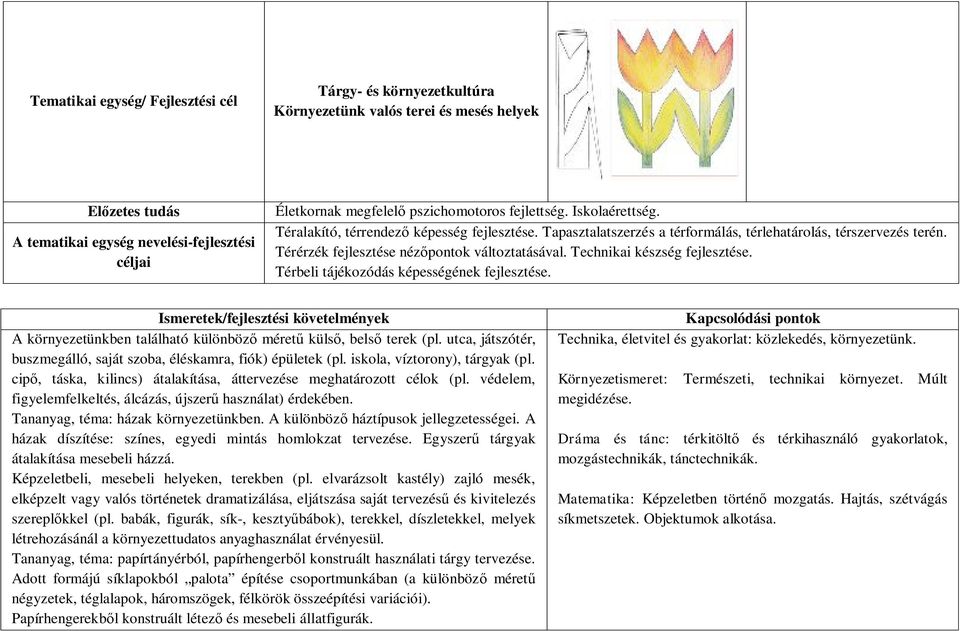 Technikai készség fejlesztése. Térbeli tájékozódás képességének fejlesztése. A környezetünkben található különböző méretű külső, belső terek (pl.