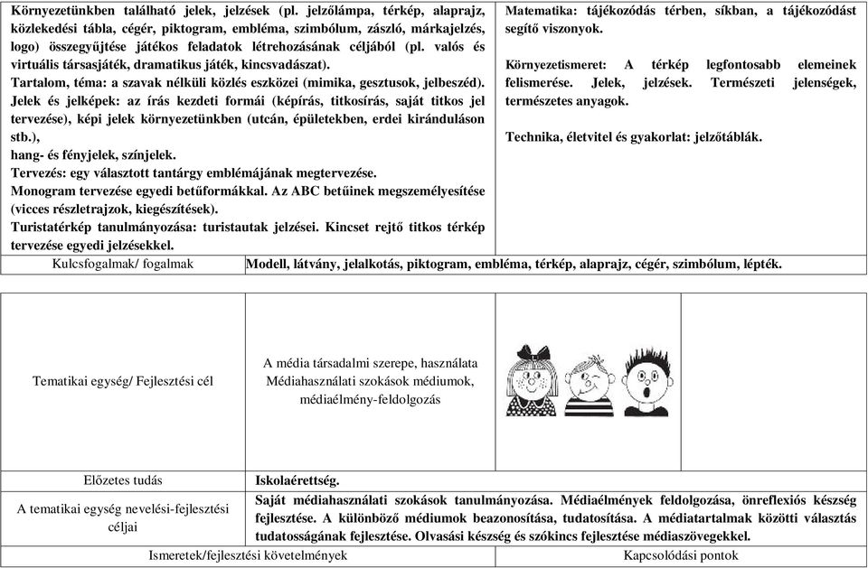 valós és virtuális társasjáték, dramatikus játék, kincsvadászat). Tartalom, téma: a szavak nélküli közlés eszközei (mimika, gesztusok, jelbeszéd).