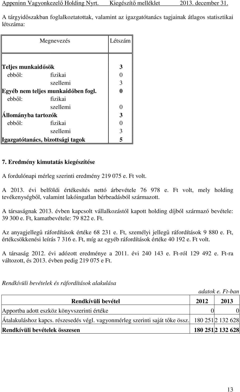 Ft volt. A 2013. évi belföldi értékesítés nettó árbevétele 76 978 e. Ft volt, mely holding tevékenységből, valamint lakóingatlan bérbeadásból származott. A társaságnak 2013.
