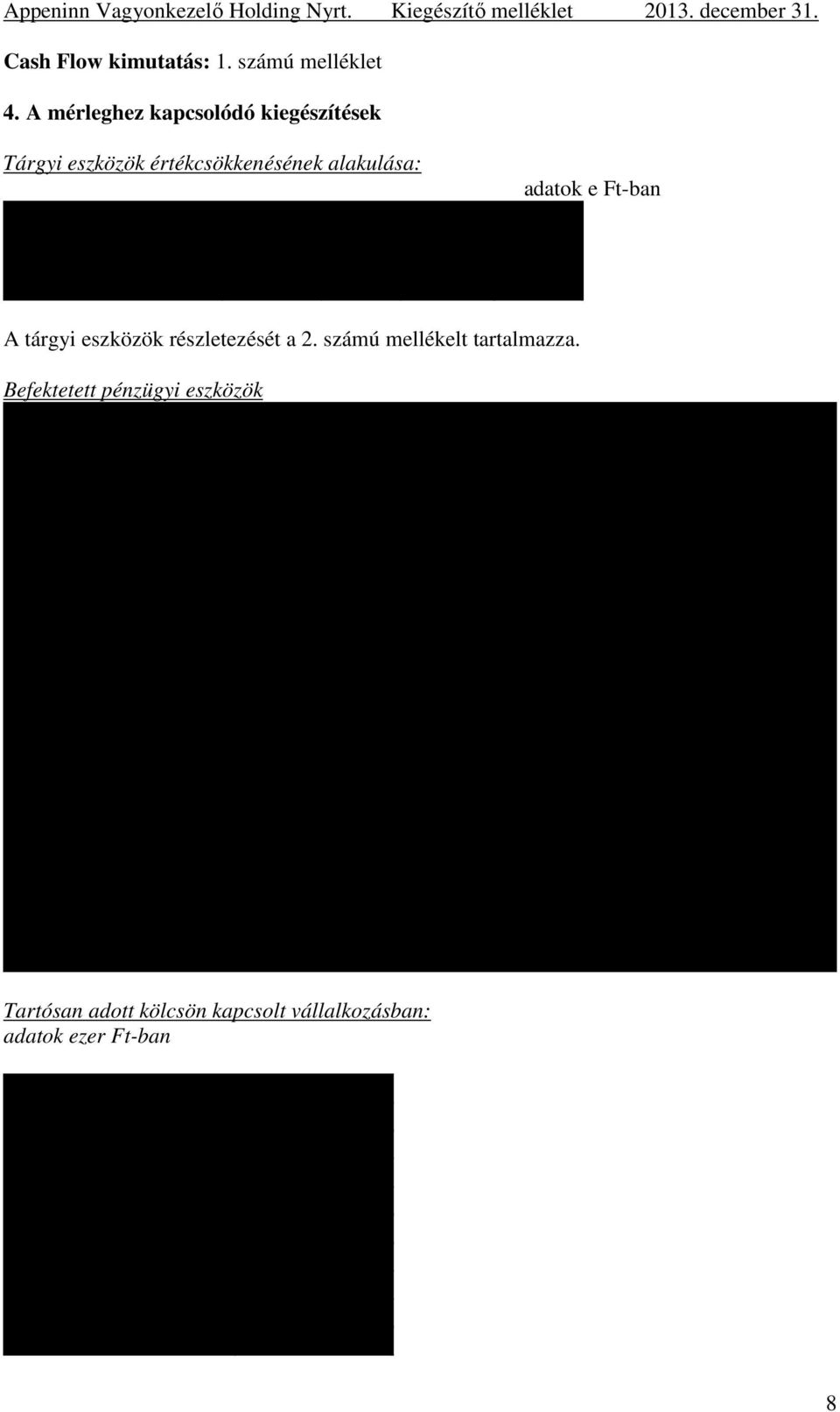 Befektetett pénzügyi eszközök Részesedés kapcsolt vállalkozásban Cím Cégjegyzékszá m Részesedés mértéke adatok e. Ft-ban Részesedés összege W - Go 2000 Zrt. Budapest, Bég utca 3-5.