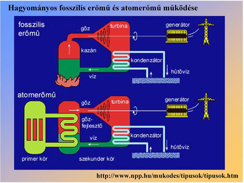 működése http://www.npp.