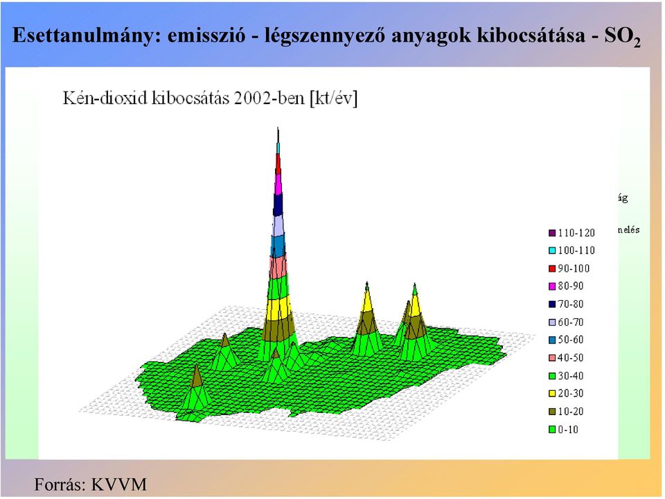 légszennyező