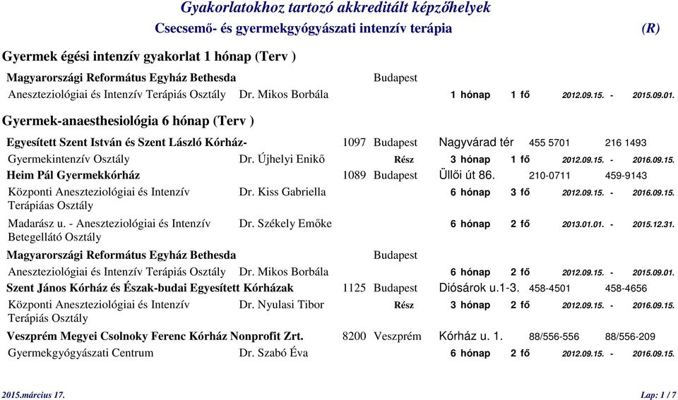 Újhelyi Enikő Rész 3 hónap 1 fő 2012.09.15. - 2016.09.15. Központi Aneszteziológiai és Intenzív Dr. Kiss Gabriella 6 hónap 3 fő 2012.09.15. - 2016.09.15. Madarász u. - Aneszteziológiai és Intenzív Dr.