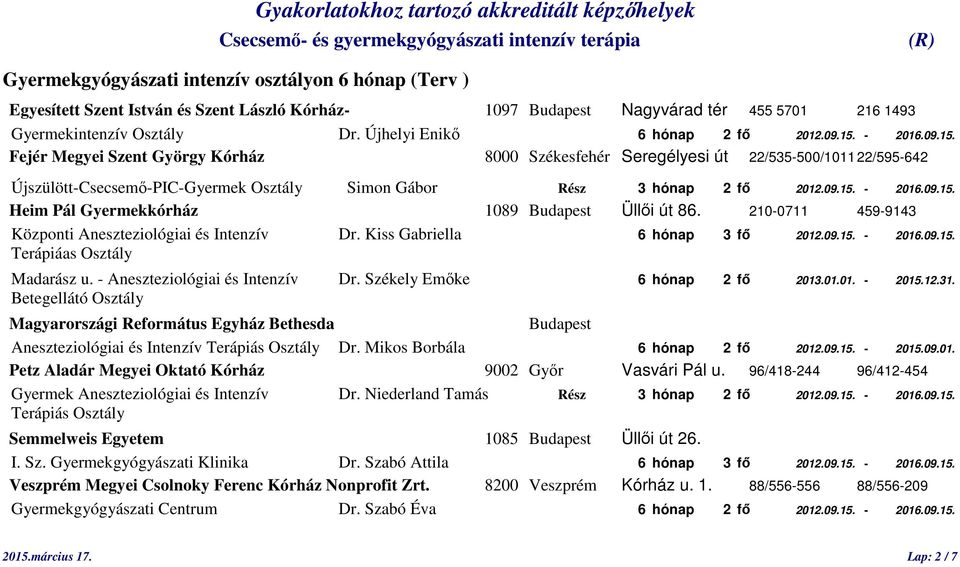 Kiss Gabriella 6 hónap 3 fő 2012.09.15. - 2016.09.15. Madarász u. - Aneszteziológiai és Intenzív Dr. Székely Emőke 6 hónap 2 fő 2013.01.01. - 2015.12.31. Aneszteziológiai és Intenzív Dr. Mikos Borbála 6 hónap 2 fő 2012.