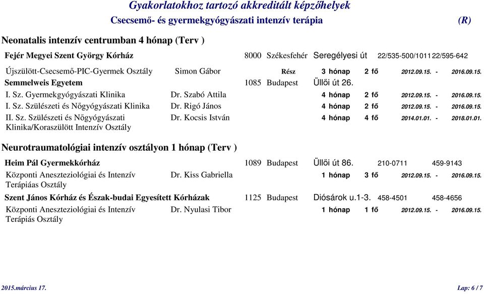 Rigó János 4 hónap 2 fő 2012.09.15. - 2016.09.15. II. Sz. Szülészeti és Nőgyógyászati Dr. Kocsis István 4 hónap 4 fő 2014.01.01. - 2018.01.01. Klinika/Koraszülött Intenzív Osztály Neurotraumatológiai intenzív osztályon 1 hónap (Terv ) Központi Aneszteziológiai és Intenzív Dr.