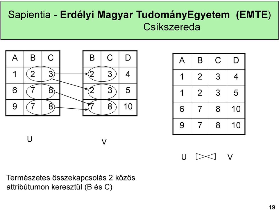 D 1 2 3 4 1 2 3 5 6 7 8 10 9 7 8 10 U V Természetes