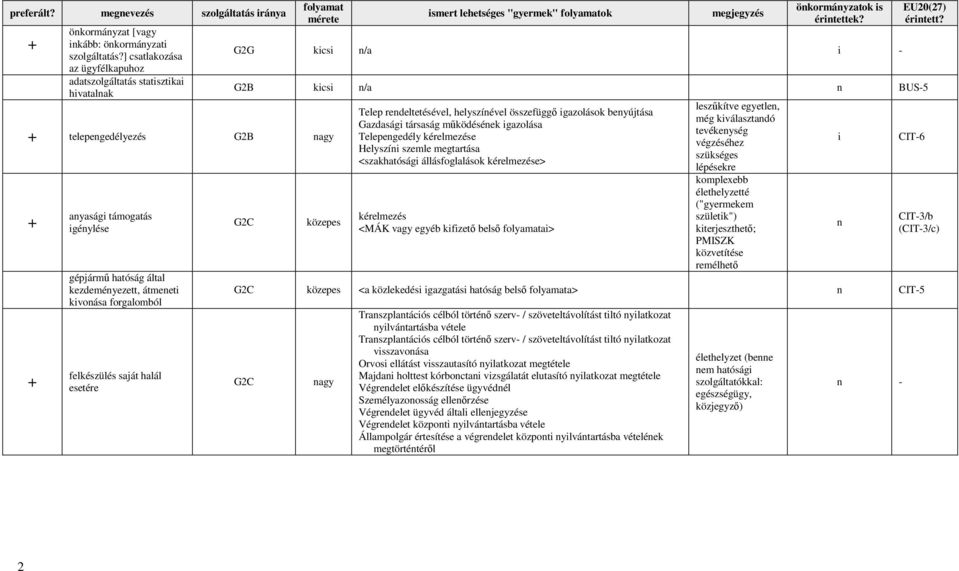 kivonása forgalomból felkészülés saját halál esetére ismert lehetséges "gyermek" folyamatok megjegyzés önkormányzatok is érintettek?