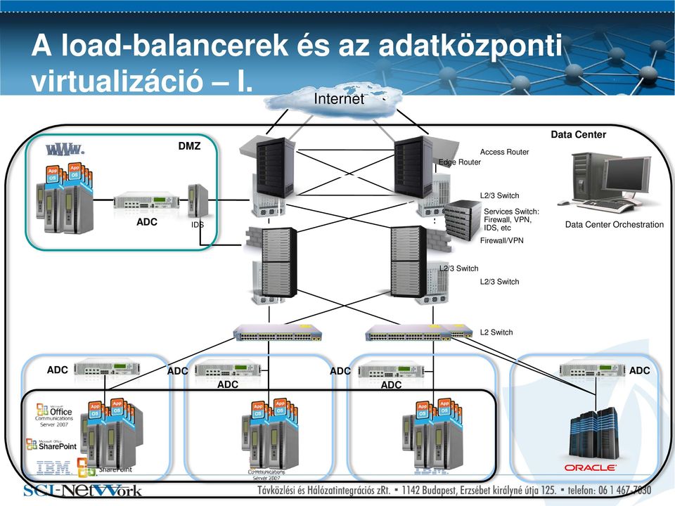 Switch IDS Services Switch: Firewall, VPN, IDS, etc Data