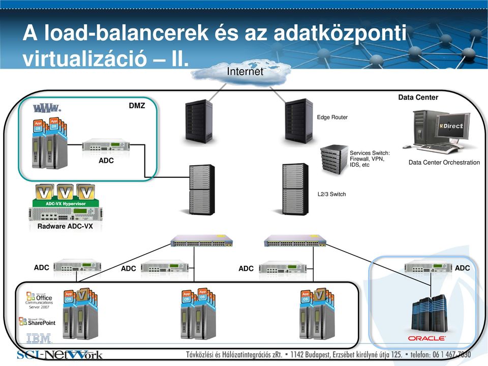 Internet DMZ Edge Router Data Center Services