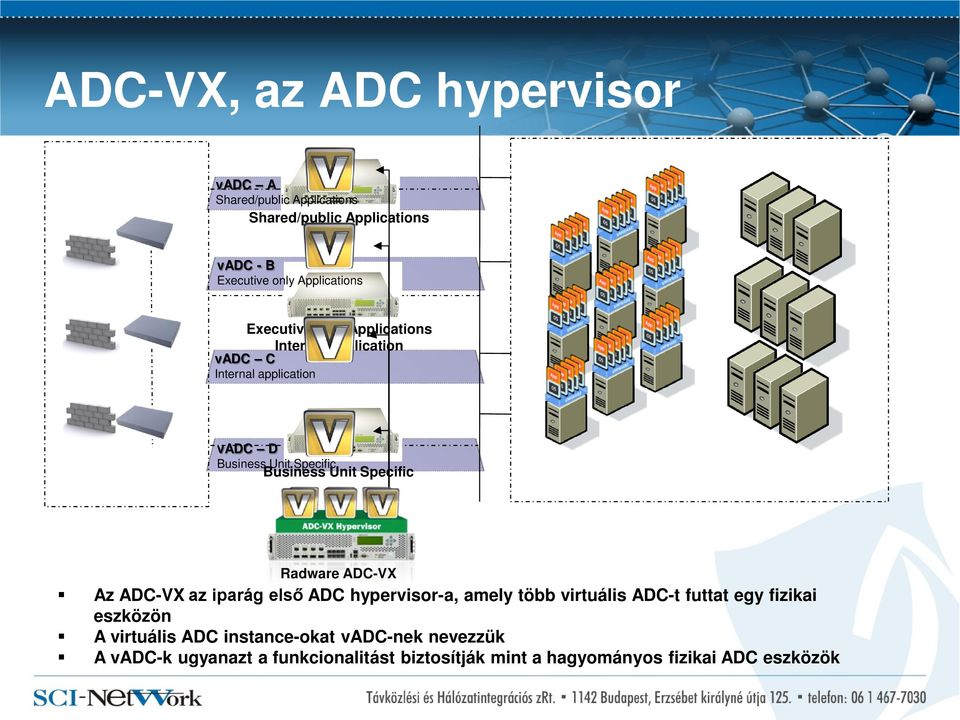 Unit Specific Radware -VX Az -VX az iparág első hypervisor-a, amely több virtuális -t futtat egy fizikai eszközön