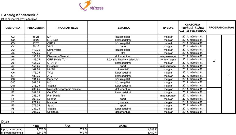 25 Film+ film magyar 2014. március 31. A4 135.25 Discovery Channel dokumentum magyar/angol 2014. március 31. A5 143.25 ORF 2/Helyi TV 1 közszolgálati/helyi televízió német/magyar 2014. március 31. A6 151.