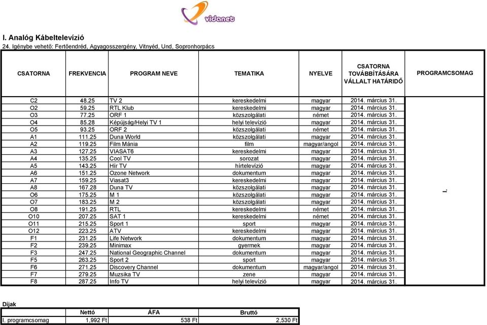 25 ORF 2 közszolgálati német 2014. március 31. A1 111.25 Duna World közszolgálati magyar 2014. március 31. A2 119.25 Film Mánia film magyar/angol 2014. március 31. A3 127.