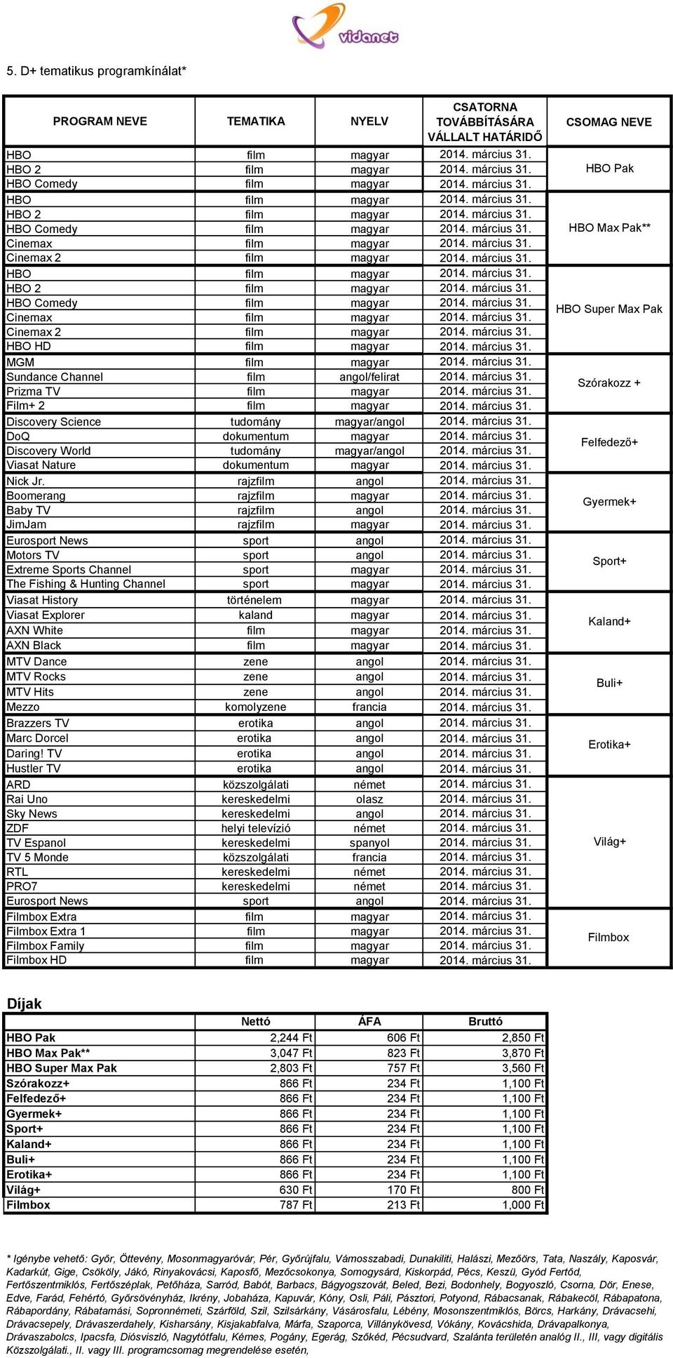 március 31. MGM film magyar 2014. március 31. Sundance Channel film angol/felirat 2014. március 31. Prizma TV film magyar 2014. március 31. Film+ 2 film magyar 2014. március 31. Discovery Science tudomány magyar/angol 2014.