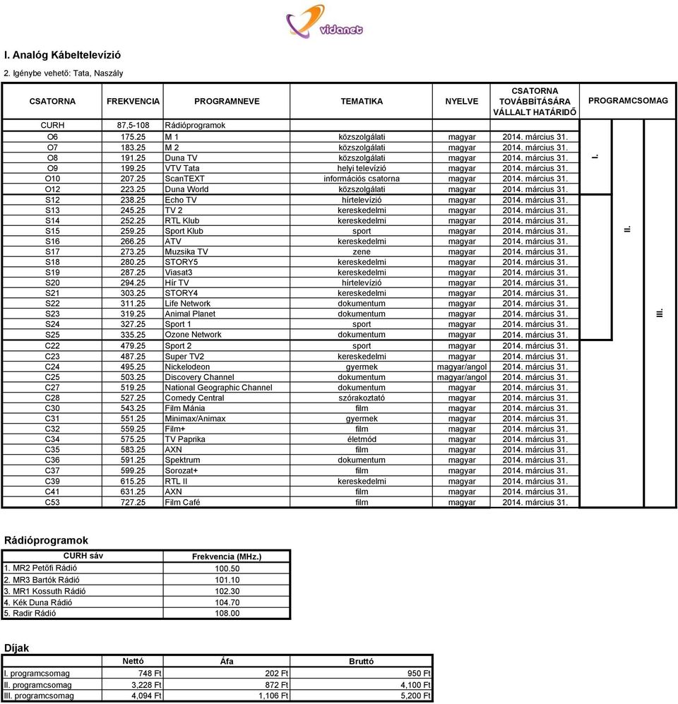 25 ScanTEXT információs csatorna magyar 2014. március 31. O12 223.25 Duna World közszolgálati magyar 2014. március 31. S12 238.25 Echo TV hírtelevízió magyar 2014. március 31. S13 245.