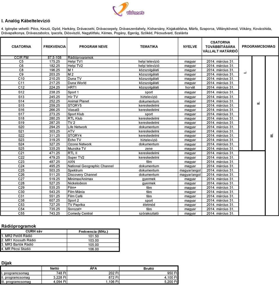 Ipacsfa, Diósviszló, Nagytótfalu, Kémes, Pogány, Egerág, Szőkéd, Pécsudvard, Szalánta FREKVENCIA PROGRAM NEVE TEMATIKA NYELVE CCIR FM 87,5-108 Rádióprogramok C5 175.