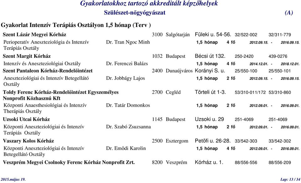 Ferenczi Balázs 1,5 hónap 4 fő 2014.12.01. - 2018.12.01. Szent Pantaleon Kórház-Rendelőintézet 2400 Dunaújváros Korányi S. u. 25/550-100 25/550-101 Aneszteziológiai és Intenzív Betegellátó Dr.