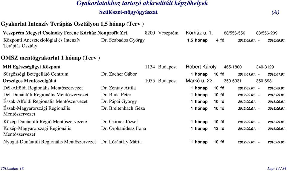 Zacher Gábor 1 hónap 10 fő 2014.01.01. - 2018.01.01. Országos Mentőszolgálat 1055 Budapest Markó u. 22. 350-6931 350-6931 Dél-Alföldi Regionális Mentőszervezet Dr. Zentay Attila 1 hónap 10 fő 2012.09.