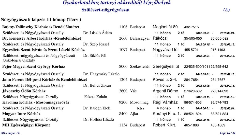 - 2016.09.15. Egyesített Szent István és Szent László Kórház- 1097 Budapest Nagyvárad tér 455 5701 216 1493 Szülészeti-nőgyógyászati és Nőgyógyászati Dr. Siklós Pál 11 hónap 2 fő 2012.09.01. - 2016.