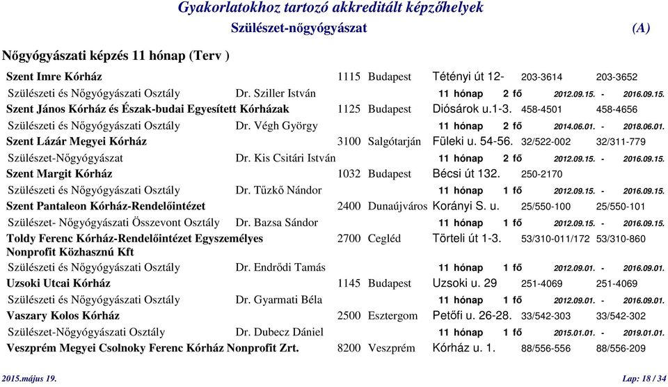 32/522-002 32/311-779 Szülészet-Nőgyógyászat Dr. Kis Csitári István 11 hónap 2 fő 2012.09.15. - 2016.09.15. Szent Margit Kórház 1032 Budapest Bécsi út 132.