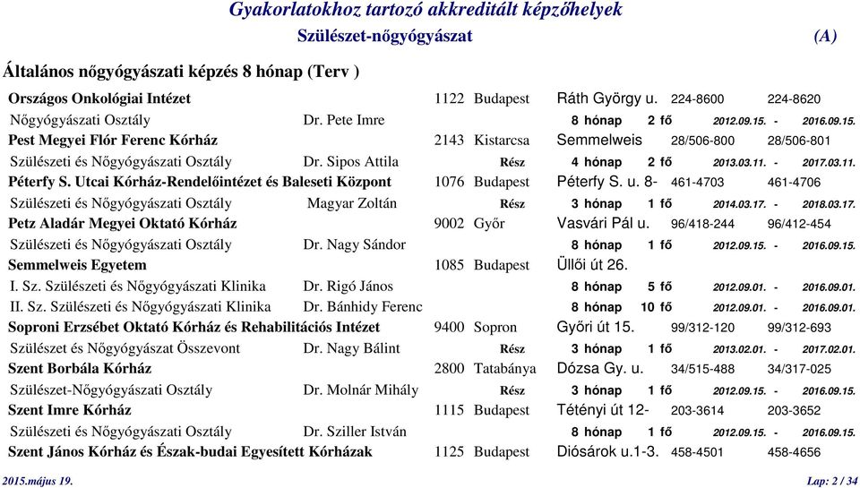 Utcai Kórház-Rendelőintézet és Baleseti Központ 1076 Budapest Péterfy S. u. 8-461-4703 461-4706 Szülészeti és Nőgyógyászati Osztály Magyar Zoltán Rész 3 hónap 1 fő 2014.03.17.