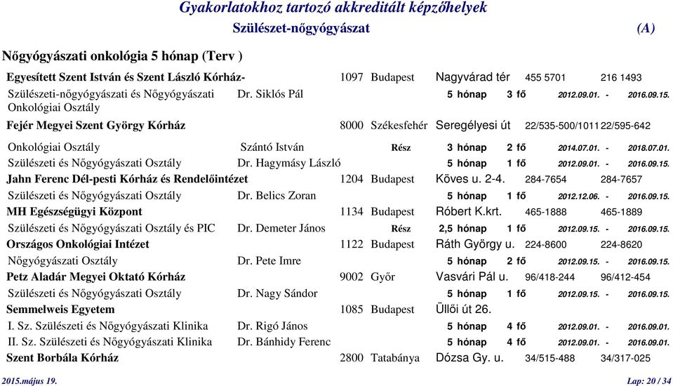 Onkológiai Osztály Fejér Megyei Szent György Kórház 8000 Székesfehér Seregélyesi út 22/535-500/1011 22/595-642 Onkológiai Osztály Szántó István Rész 3 hónap 2 fő 2014.07.01. - 2018.07.01. Szülészeti és Nőgyógyászati Osztály Dr.