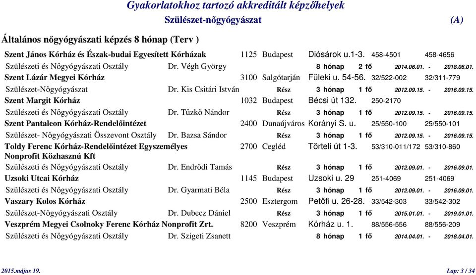 Kis Csitári István Rész 3 hónap 1 fő 2012.09.15. - 2016.09.15. Szent Margit Kórház 1032 Budapest Bécsi út 132. 250-2170 Szülészeti és Nőgyógyászati Osztály Dr. Tűzkő Nándor Rész 3 hónap 1 fő 2012.09.15. - 2016.09.15. Szent Pantaleon Kórház-Rendelőintézet 2400 Dunaújváros Korányi S.