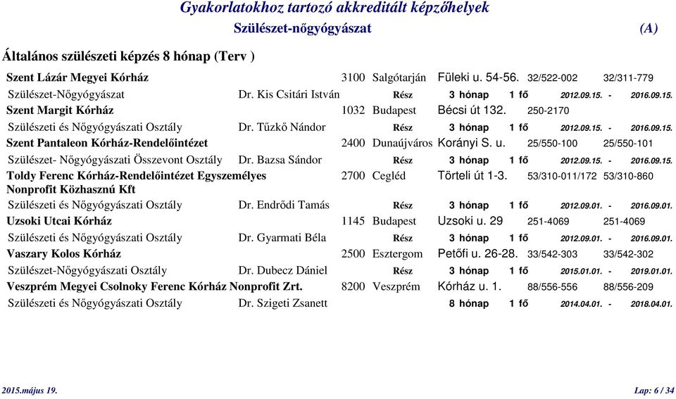 u. 25/550-100 25/550-101 Szülészet- Nőgyógyászati Összevont Osztály Dr. Bazsa Sándor Rész 3 hónap 1 fő 2012.09.15. - 2016.09.15. Toldy Ferenc Kórház-Rendelőintézet Egyszemélyes 2700 Cegléd Törteli út 1-3.