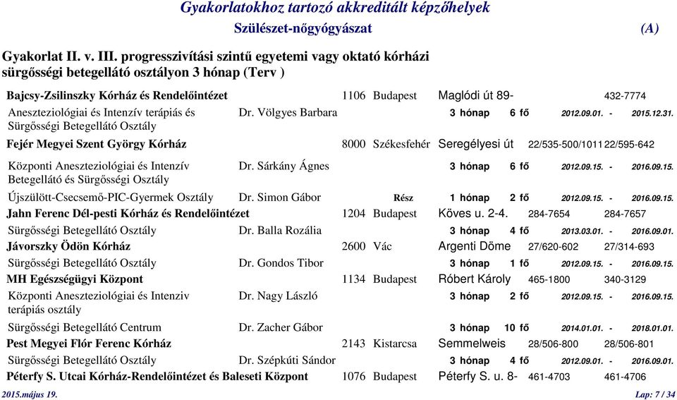 és Intenzív terápiás és Dr. Völgyes Barbara 3 hónap 6 fő 2012.09.01. - 2015.12.31.