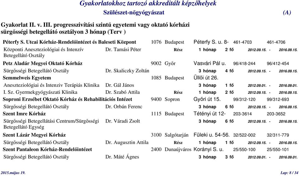 - 2016.09.15. Betegellátó Osztály Petz Aladár Megyei Oktató Kórház 9002 Győr Vasvári Pál u. 96/418-244 96/412-454 Sürgősségi Betegellátó Osztály Dr. Skaliczky Zoltán 3 hónap 4 fő 2012.09.15. - 2016.