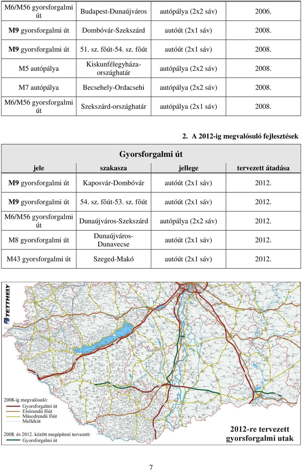 M9 gyorsforgalmi út 54. sz. főút-53. sz. főút autóút (2x1 sáv) 2012. M6/M56 gyorsforgalmi út M8 gyorsforgalmi út Dunaújváros-Szekszárd autópálya (2x2 sáv) 2012.