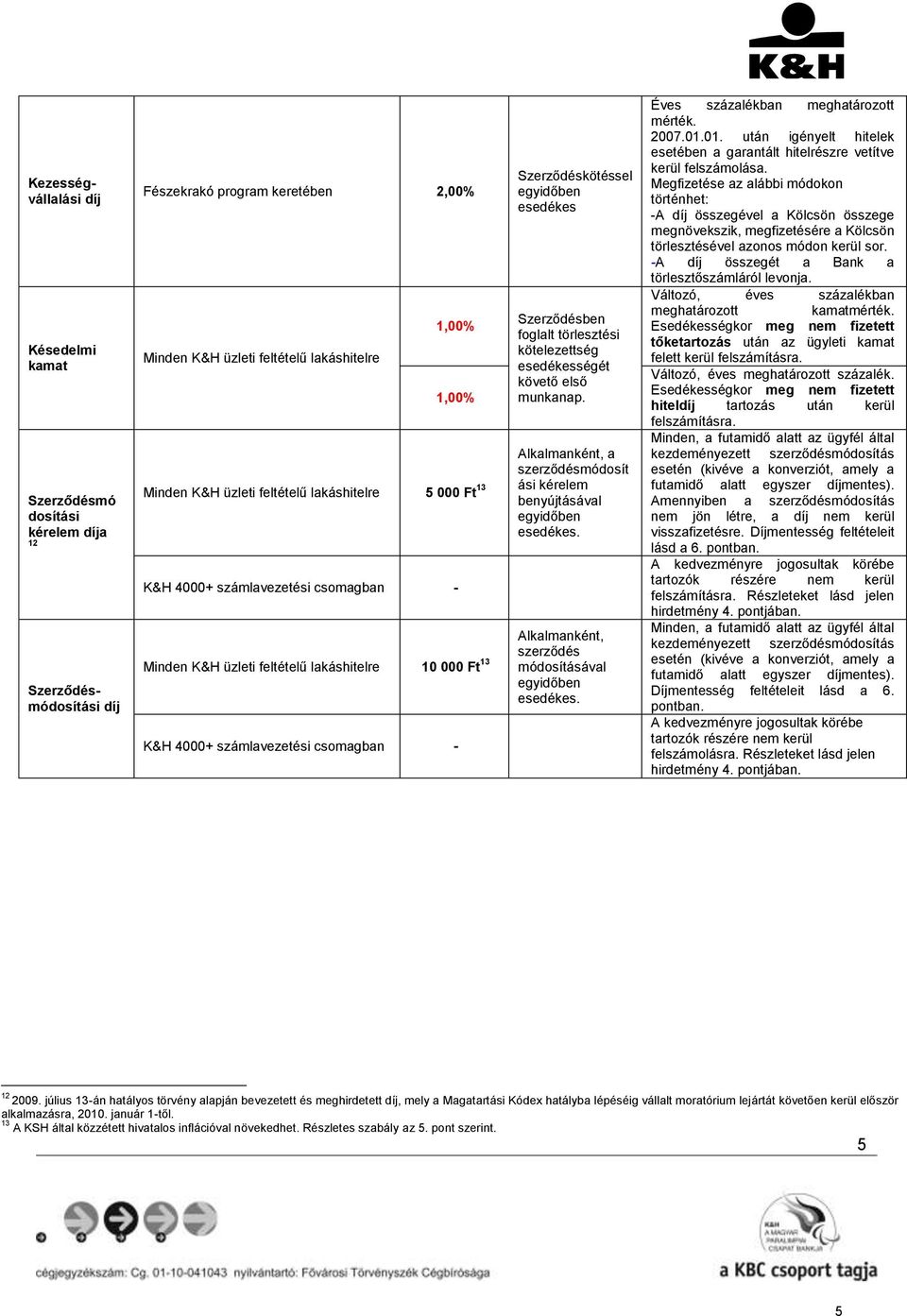 első munkanap. Alkalmanként, a szerződésmódosít ási kérelem benyújtásával Alkalmanként, szerződés módosításával Éves százalékban mérték. 2007.01.